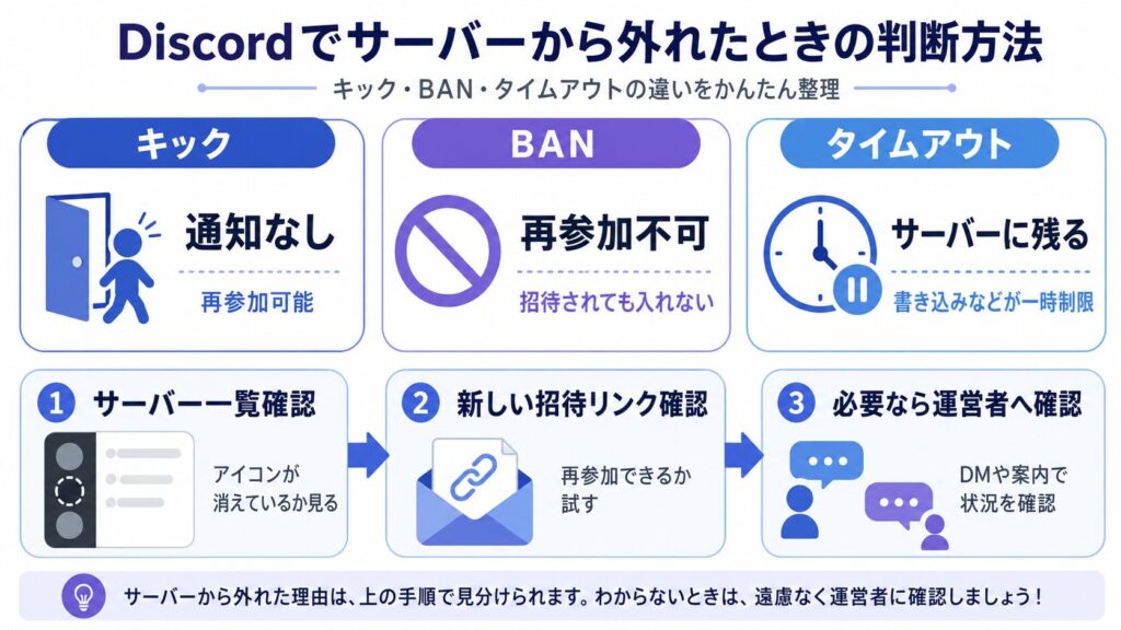 Discord離脱時の判断ガイド