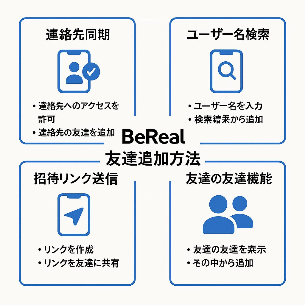ビーリアル友達追加