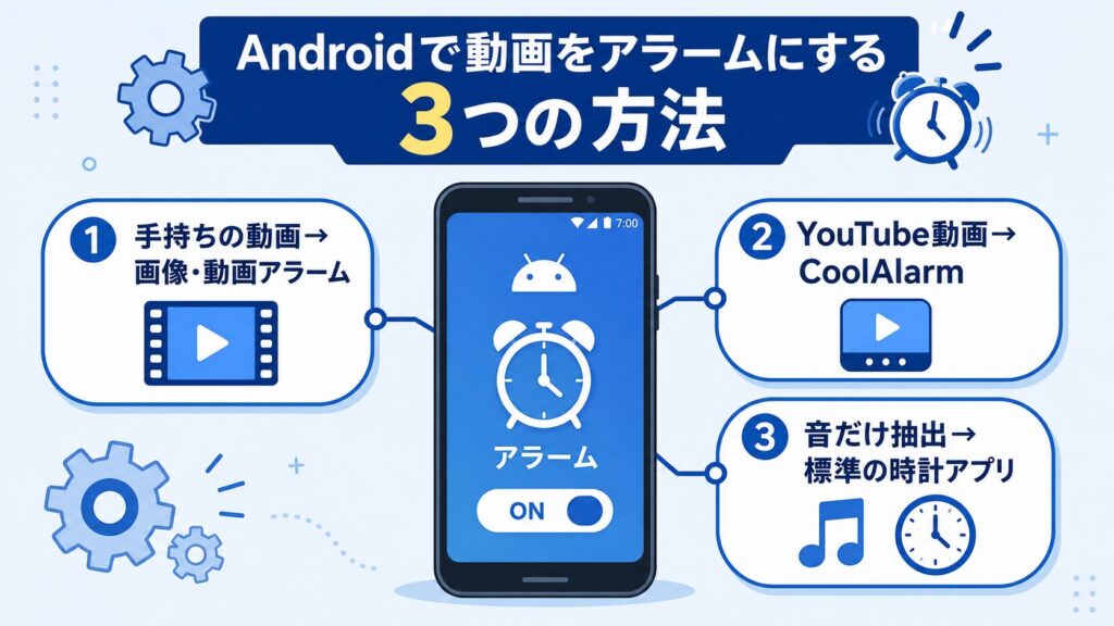 Android動画アラーム設定ガイド