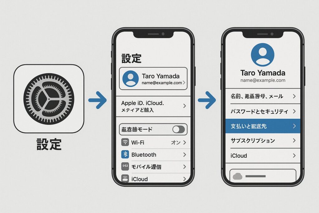 iphone 確認が必要です キャリア決済