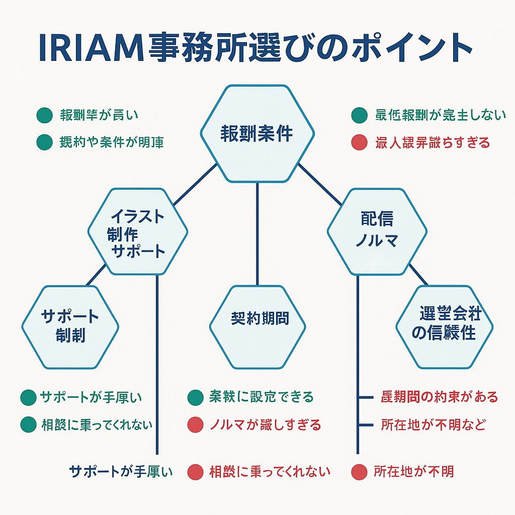 iriam事務所一覧
