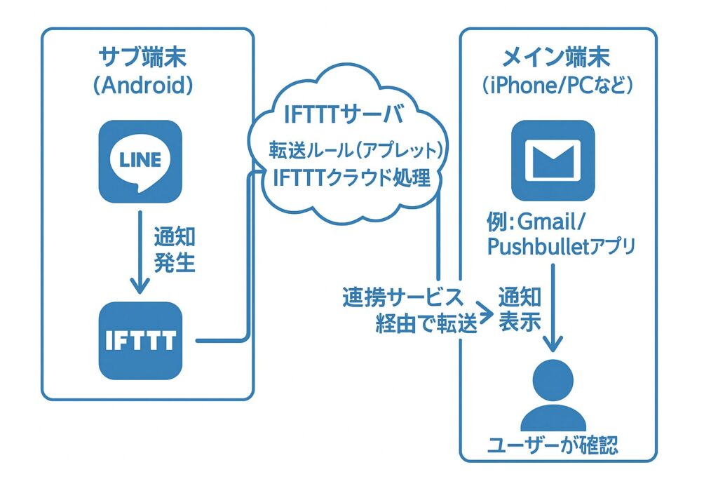 line lite