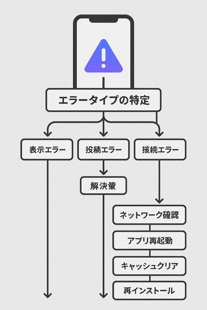 インスタ ストーリーエラー