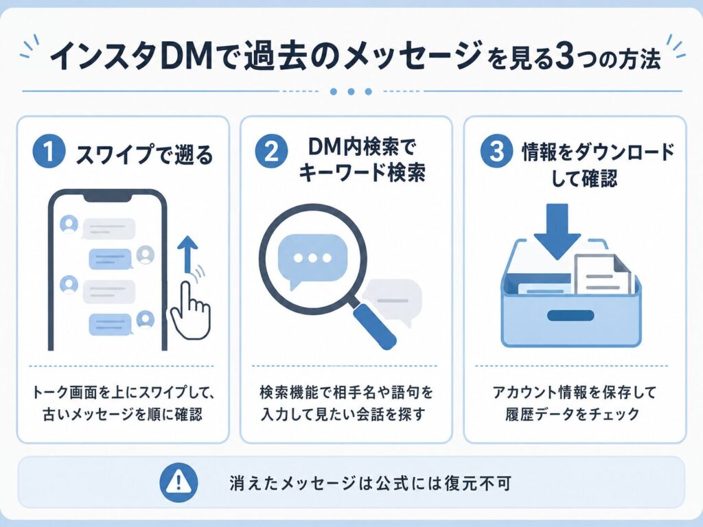 インスタDM過去メッセージ確認3つの方法