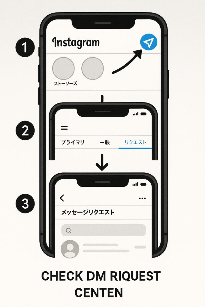 インスタdmリクエスト
