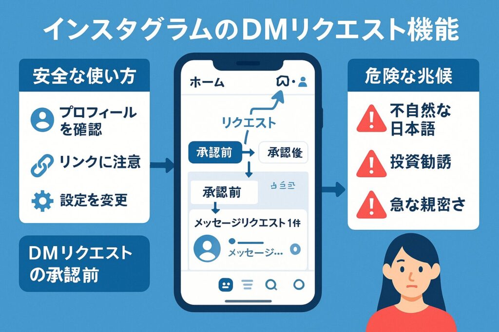 インスタdmリクエスト