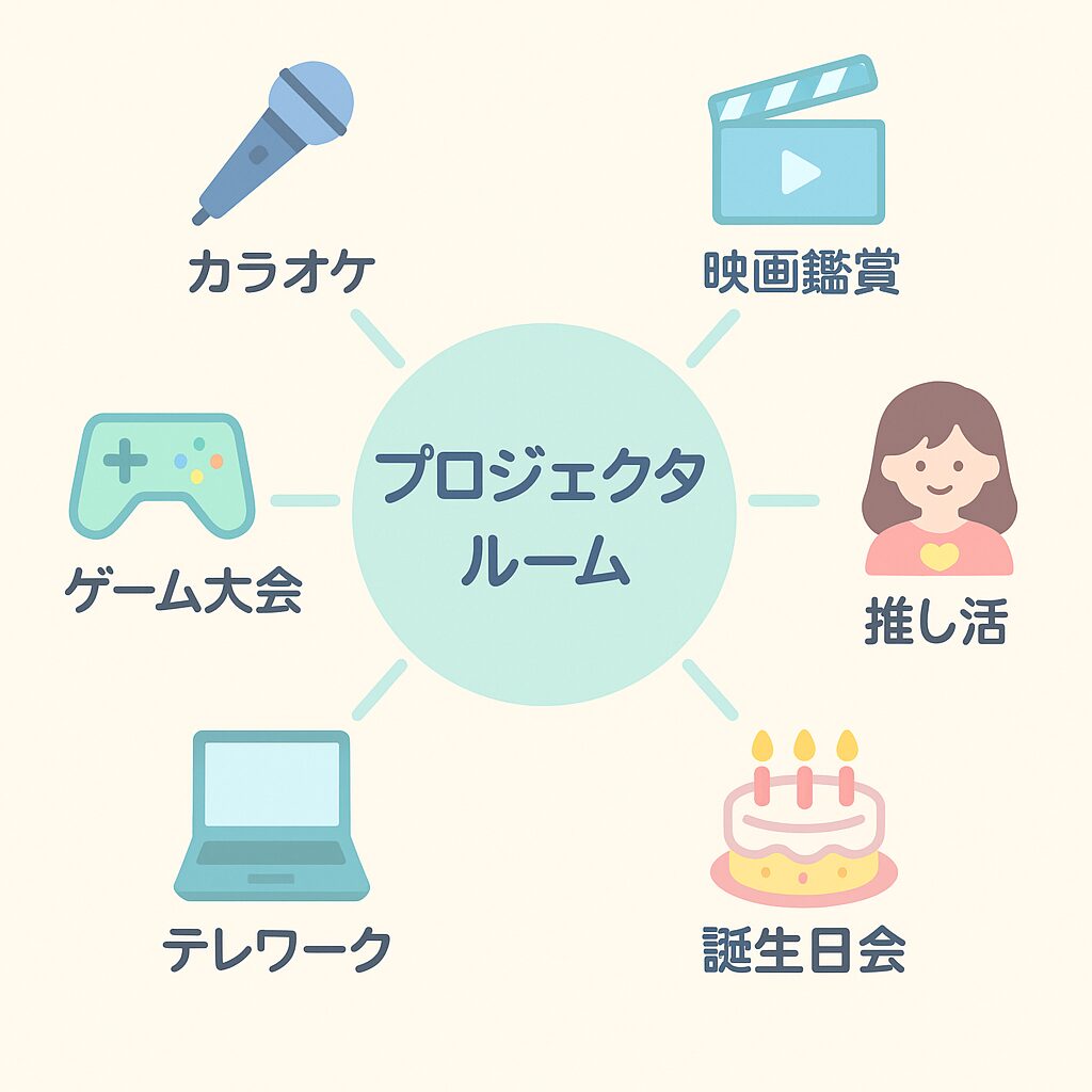 カラオケ プロジェクター 安い