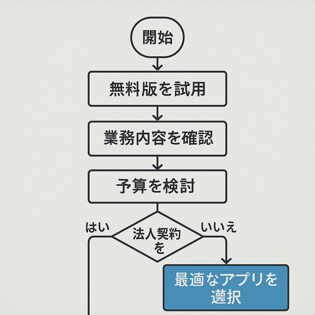 トラックナビアプリ
