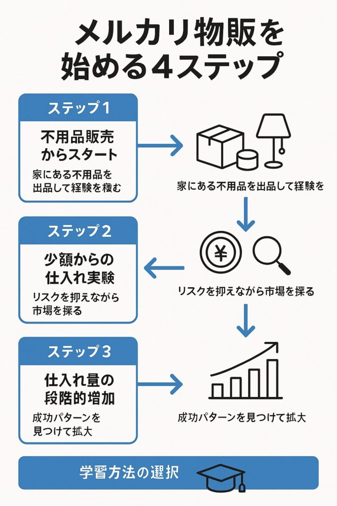 メルカリ物販怪しい