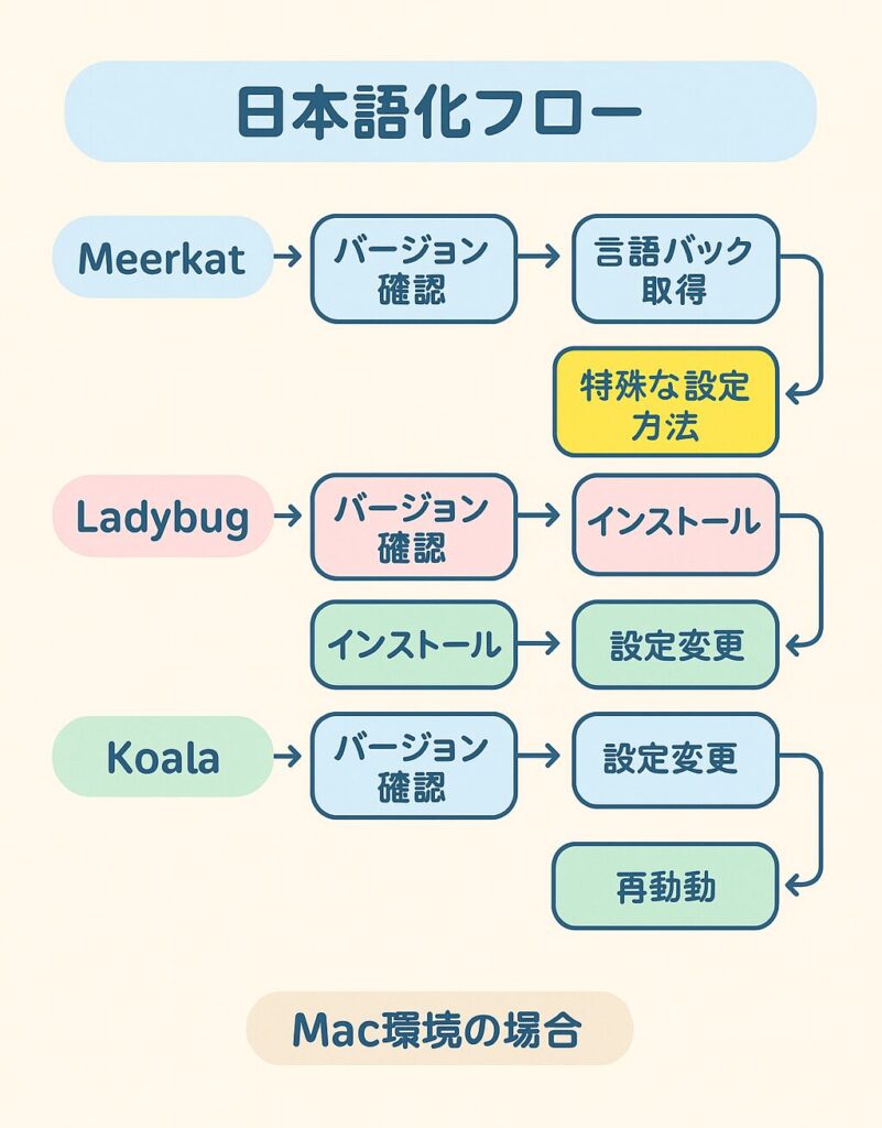 androidstudio日本語