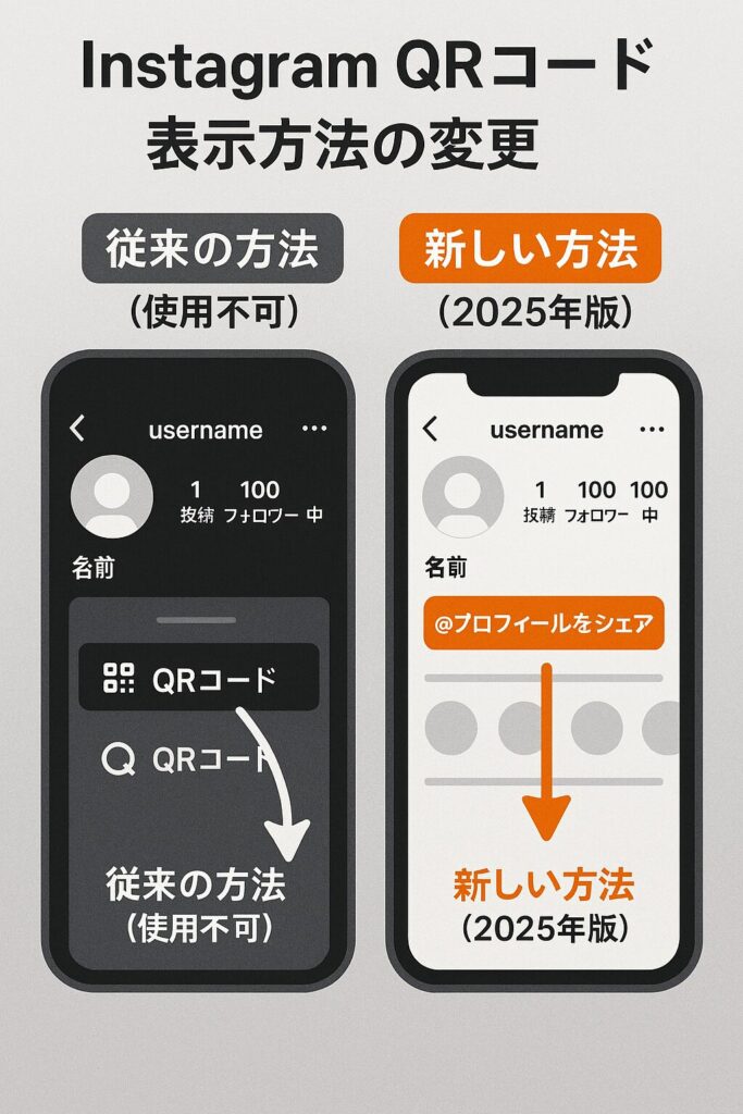 Instagram QRコード表示方法の変更