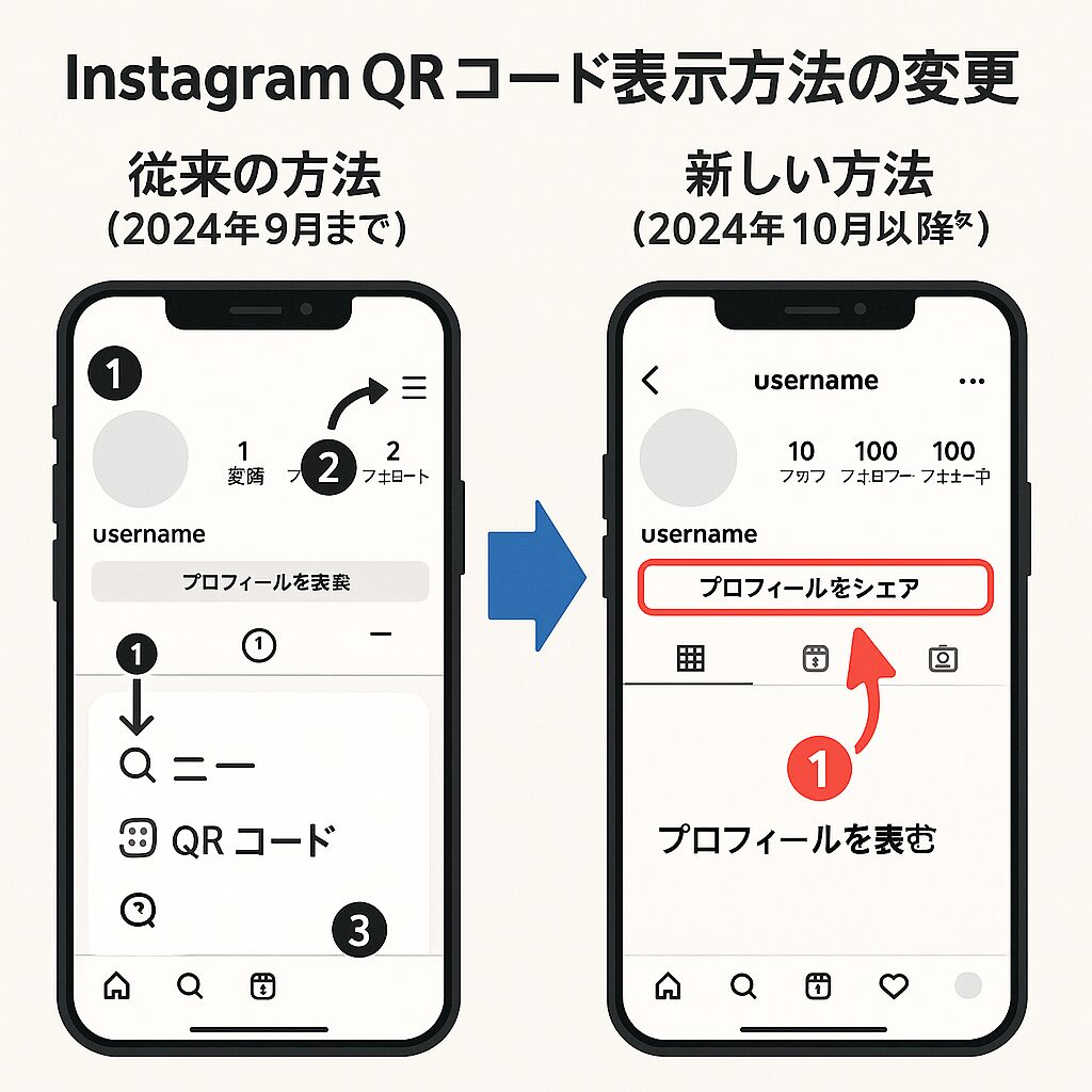 Instagram QRコード表示方法の新旧比較図解