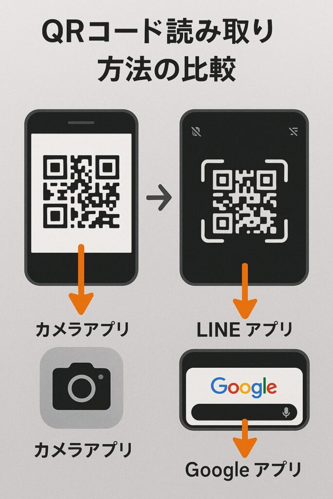 QRコード読み取り方法の比較