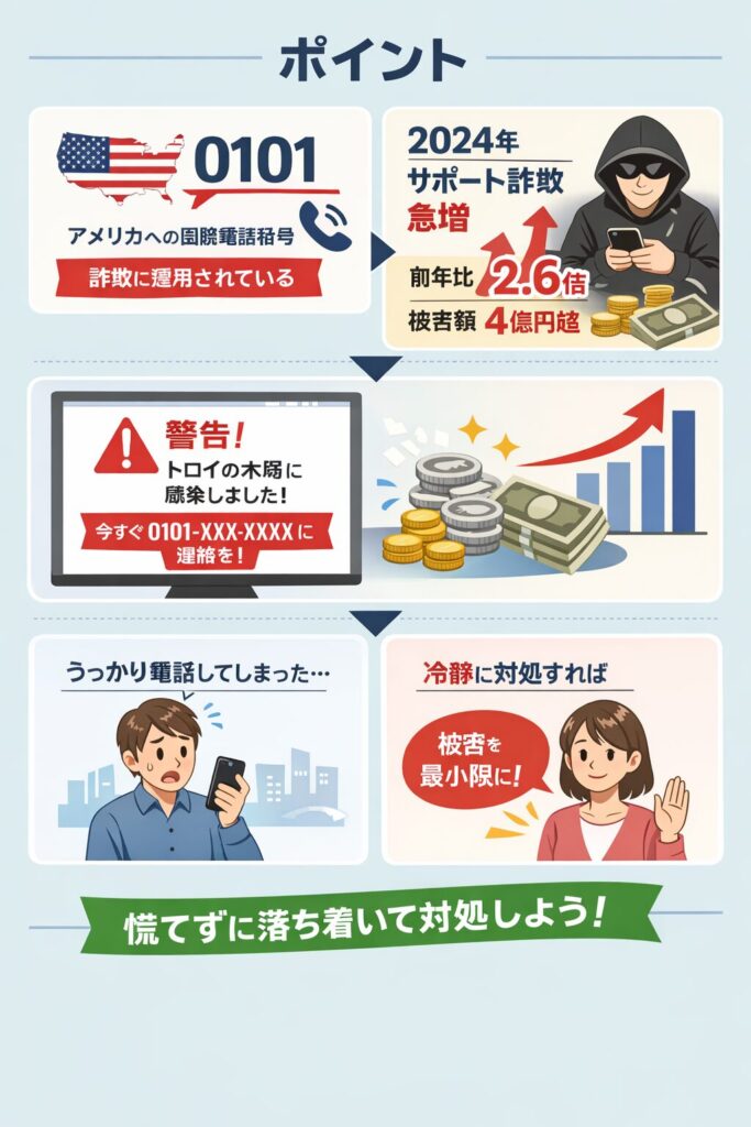 その0101番号、絶対に押すな！