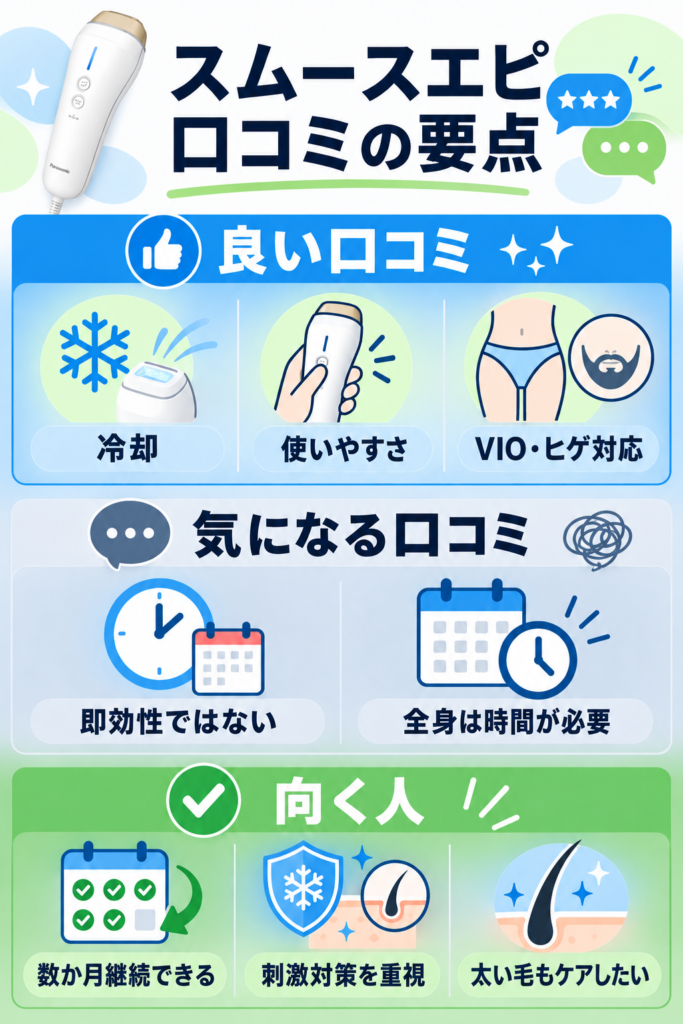 スムースエピ 口コミの要点
