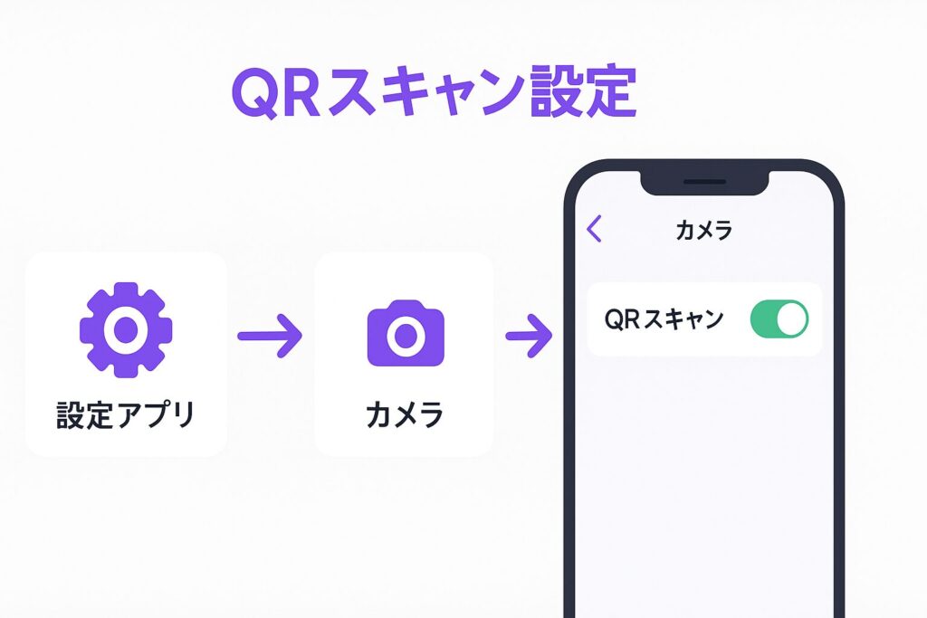 iPhone設定画面でQRコード読み取り機能を有効にする手順
