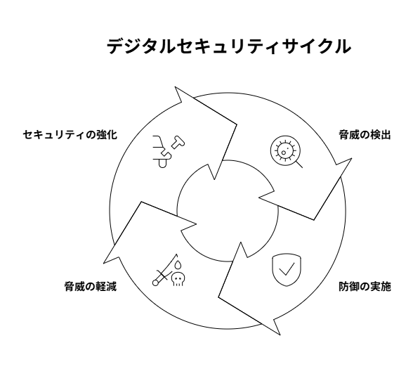 セキュリティリスクを視覚化した図解