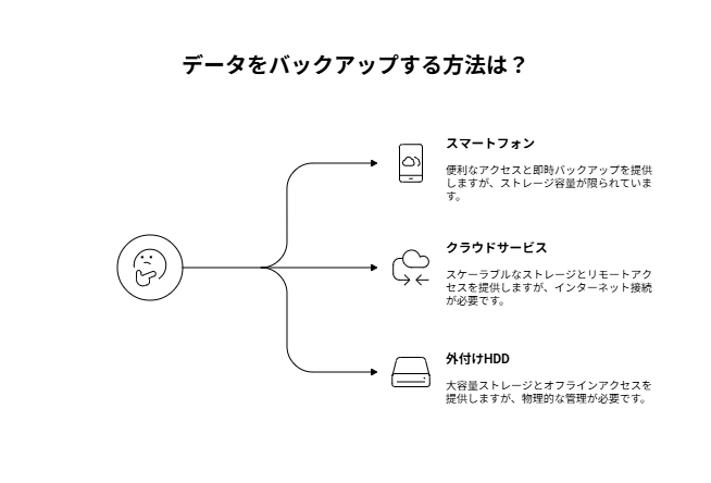3-2-1ルールを視覚的に説明した図解