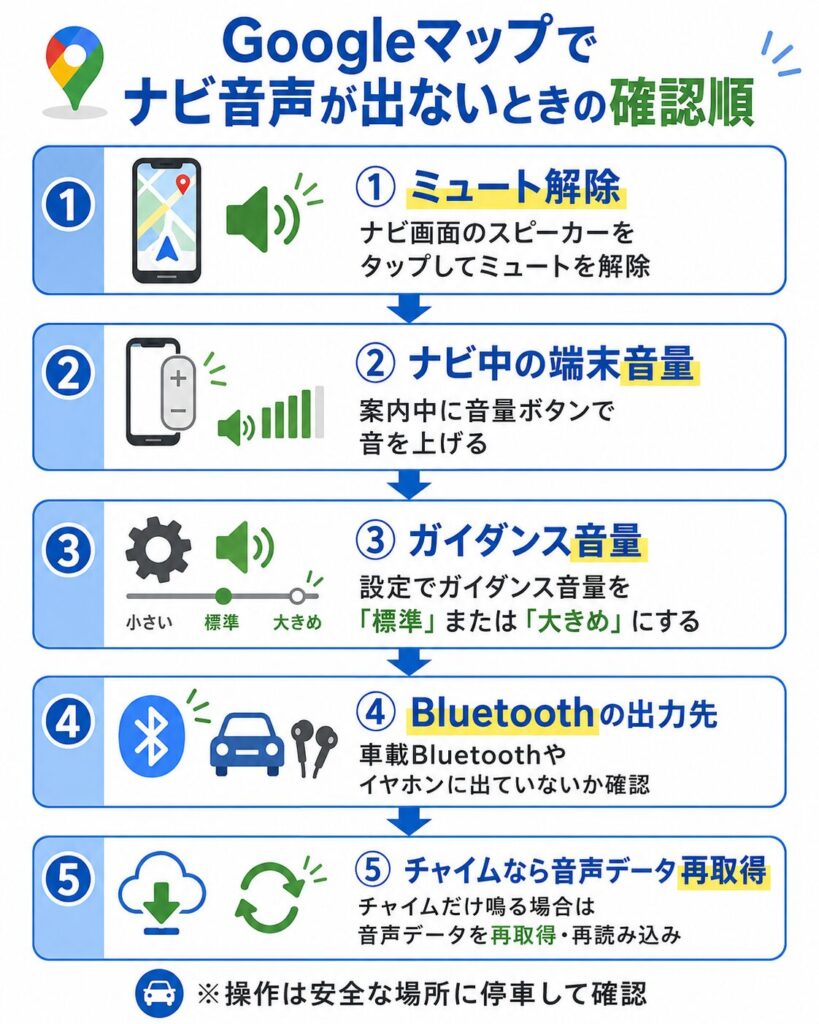 Googleマップナビ音声トラブル確認手順