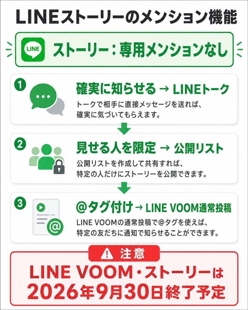 LINEストーリーのメンション機能ガイド