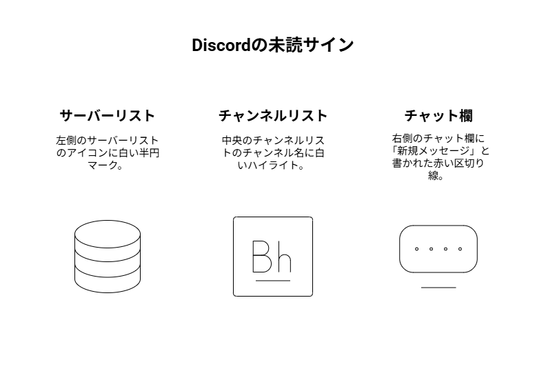 既読マーク」は存在する？