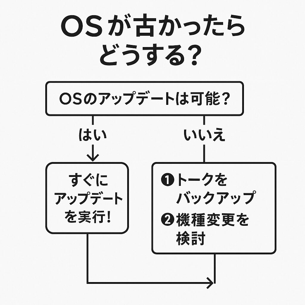 アップデート or 機種変更の判断基準