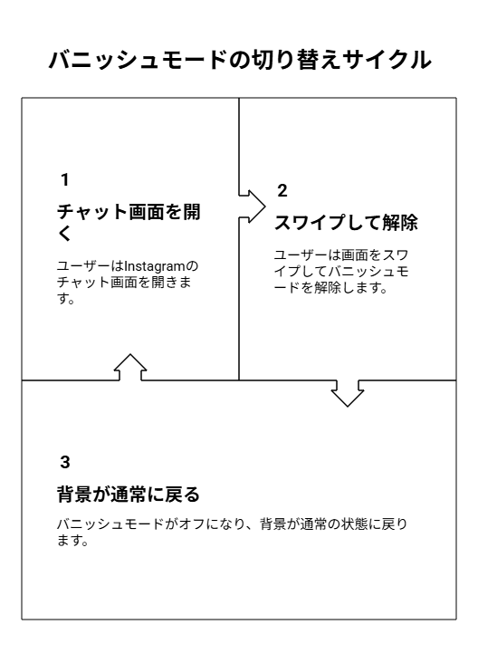 インスタ消えるモード解除の方法