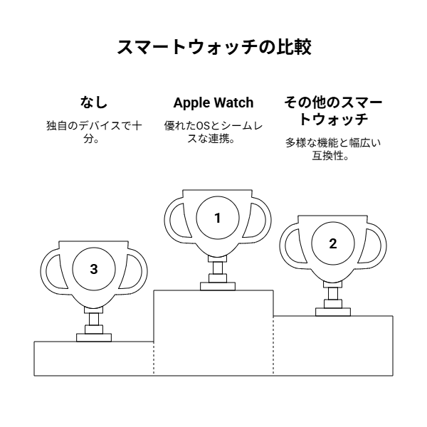 スマートウォッチとアップルウォッチの違い