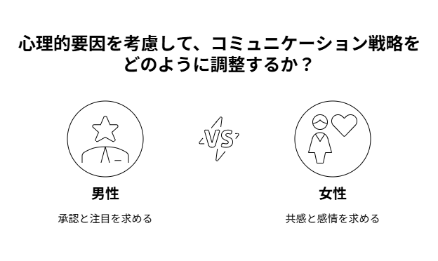 タイプ別に見るステータスメッセージの心理分析
