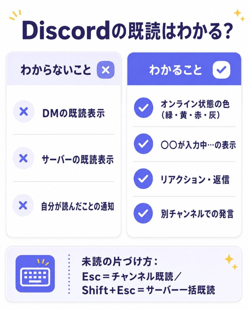 ディスコード既読ガイド