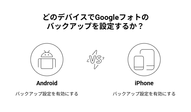 バックアップをオフにする方法