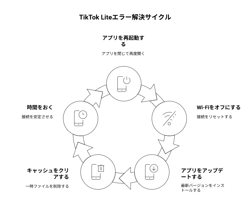 基本対処法の5ステップを示すインフォグラフィック