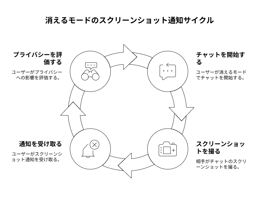 相手に通知されるのか？