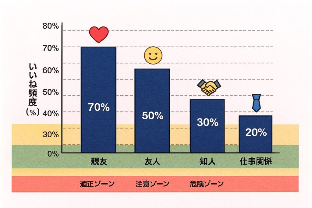 1日の適正回数と間隔の目安