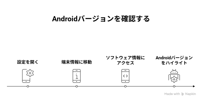 Androidバージョンの確認手順