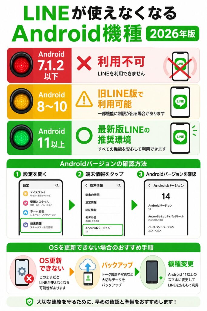 Android版LINE対応状況インフォグラフィック