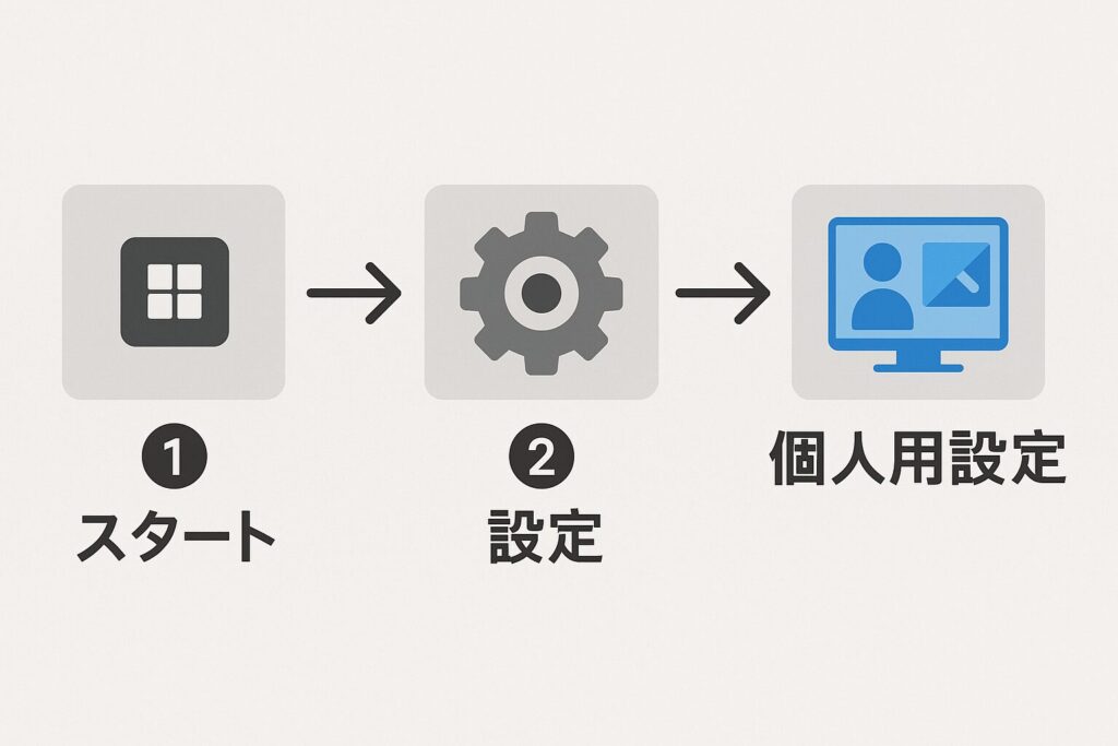 Windows11での設定手順