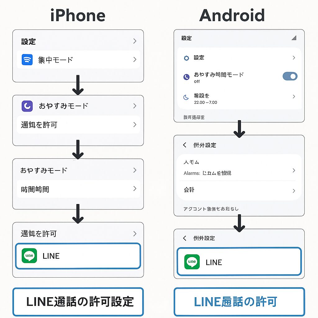 iPhone・Android別：完全版チェックリスト