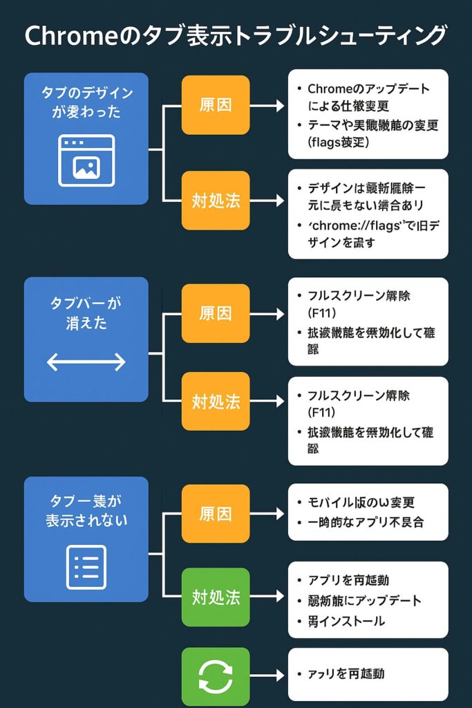 まず状況整理：『タブ表示が変わった』とは何がどう変わったのか