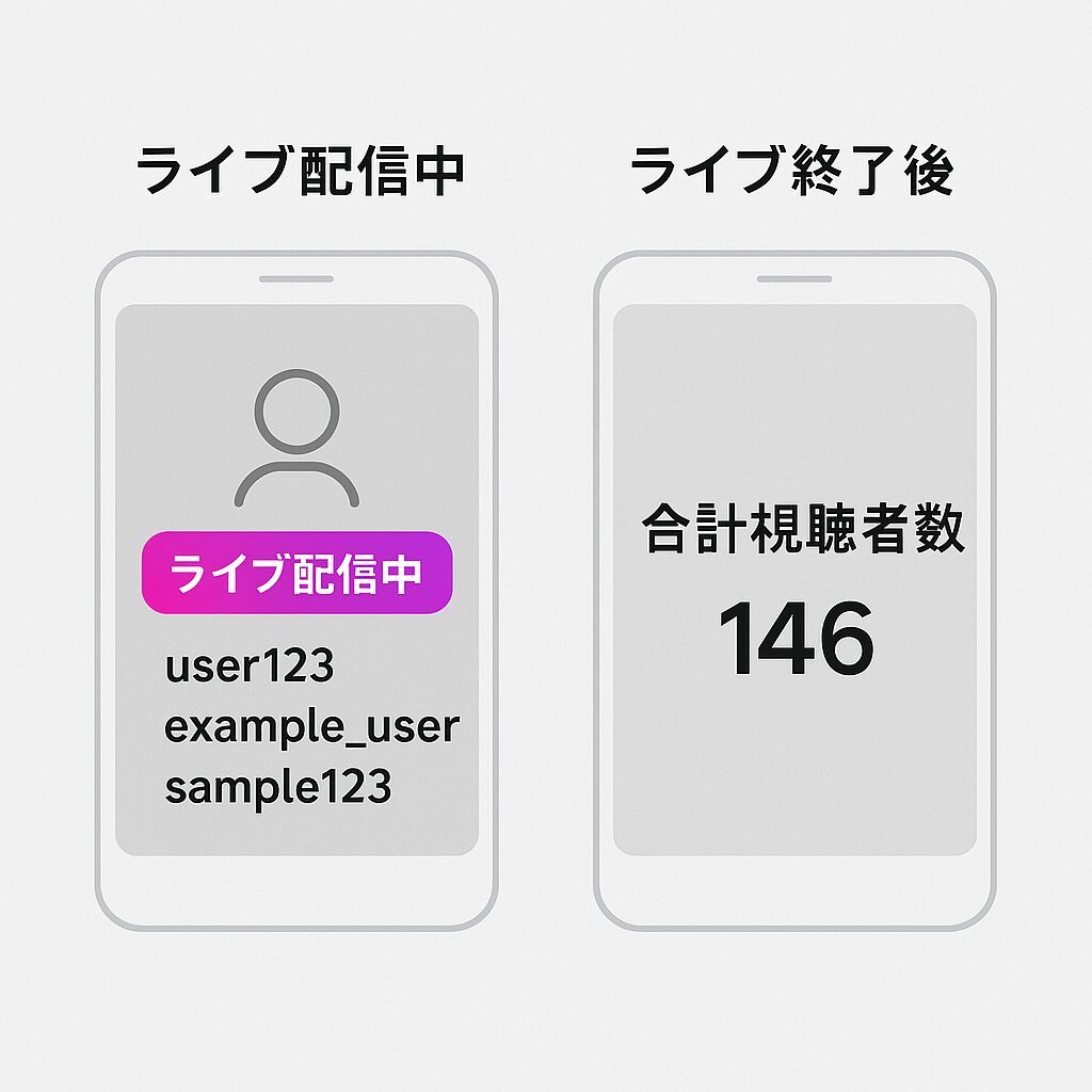 インスタライブは「誰でもできる」のか？