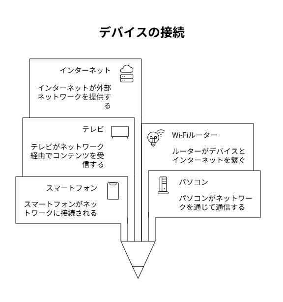 インターネットとの違い