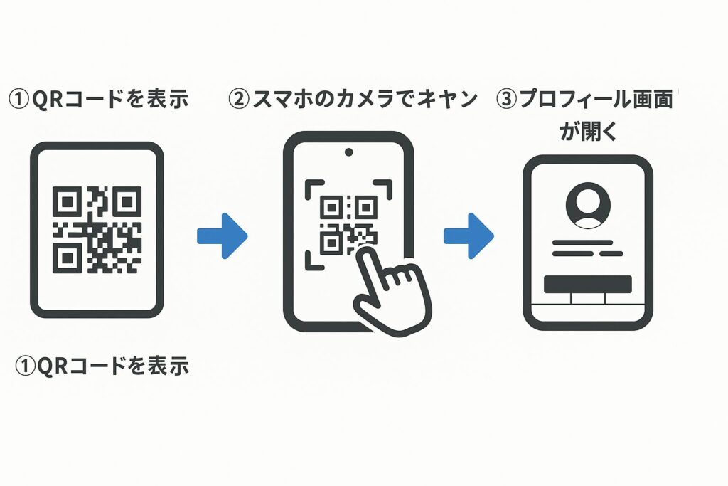 カメラ経由での読み取り手順