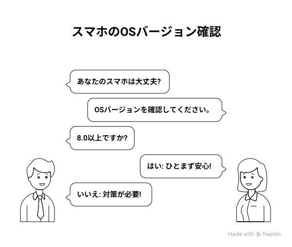サポート対象バージョンの見分け方