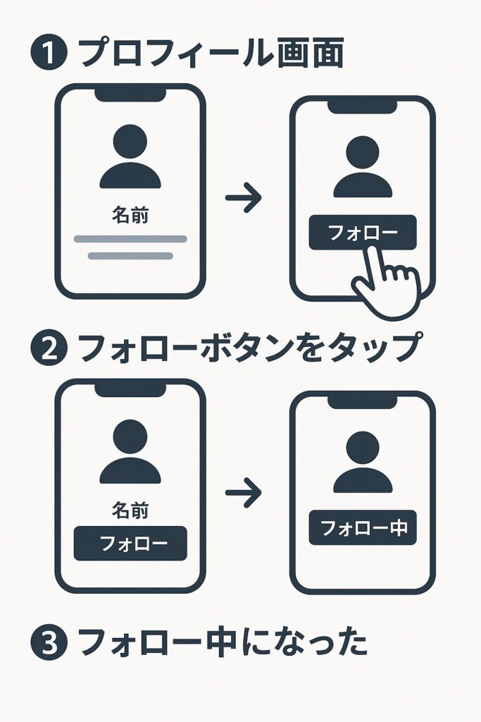 スマホアプリでの手順
