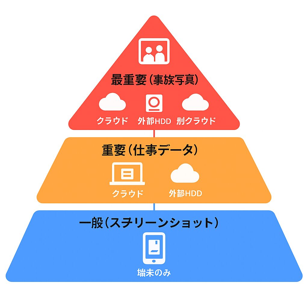 バックアップ&復元機能の活用ポイント