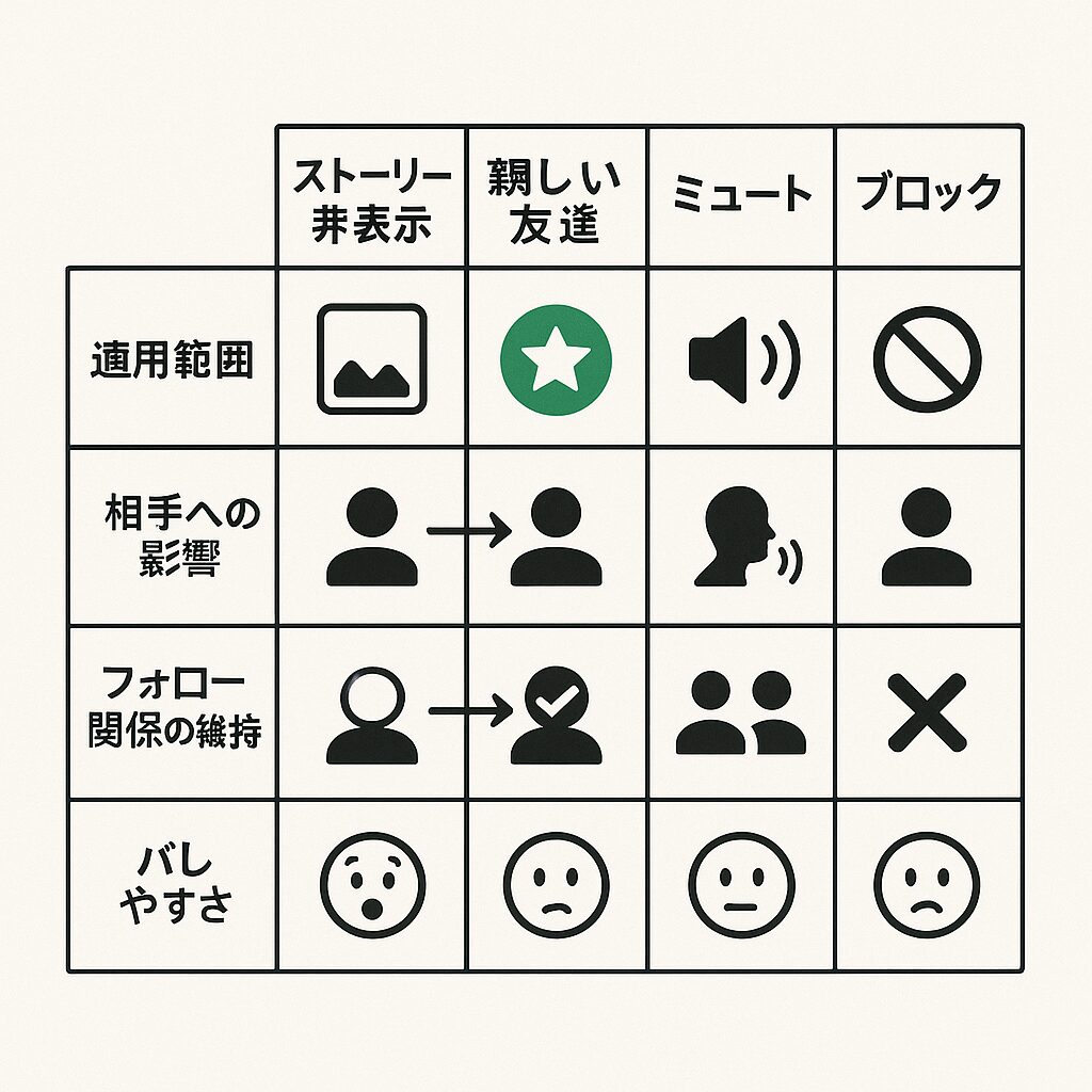 ミュート・ブロック・制限との違い