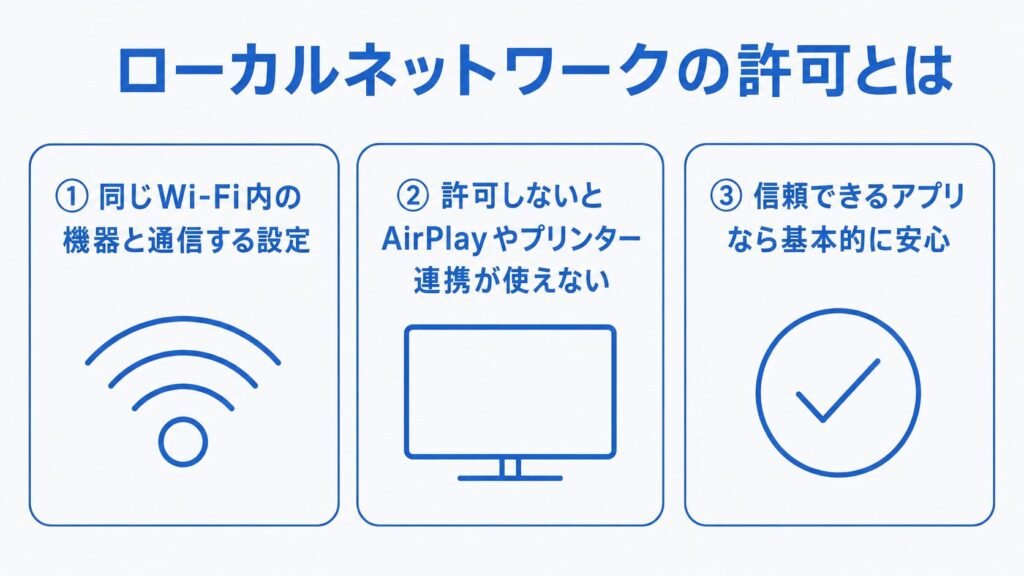 ローカルネットワーク許可の基本ガイド