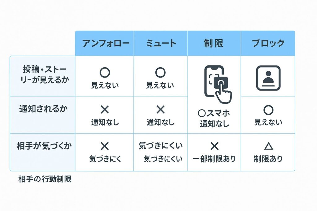 各機能の比較表