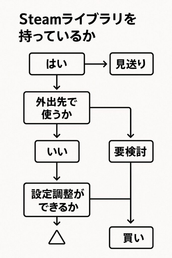 後悔しない判断基準：あなたは買うべき？