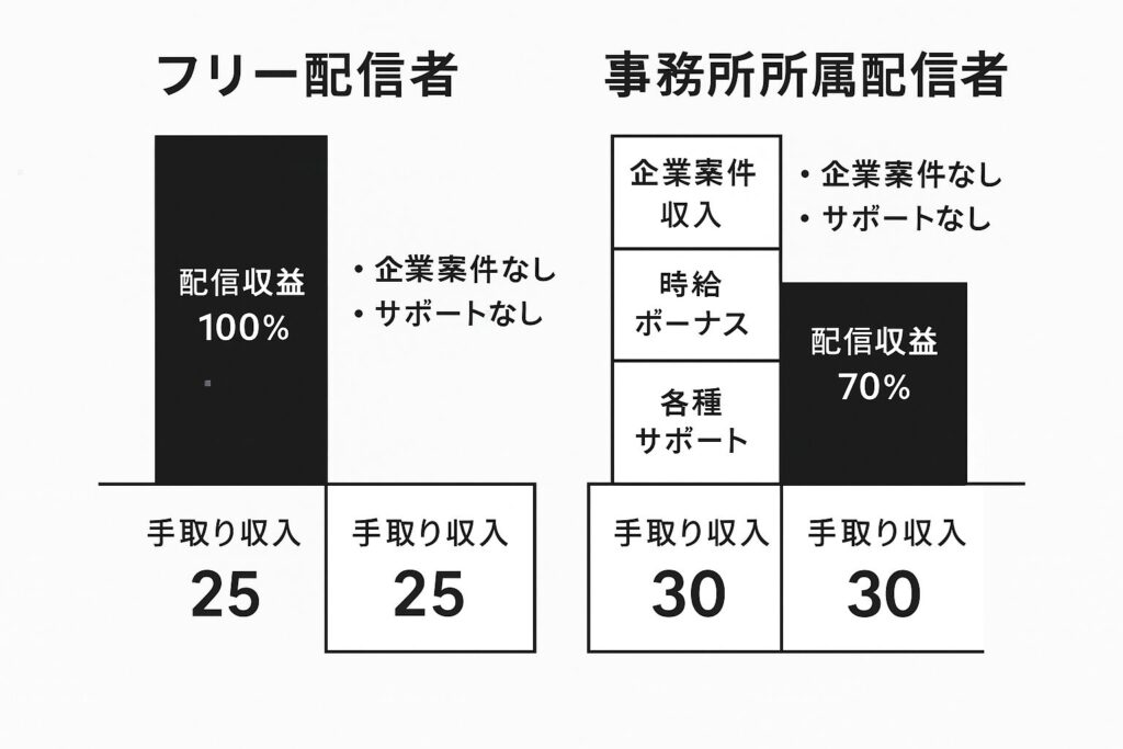 損益分岐点シミュレーション